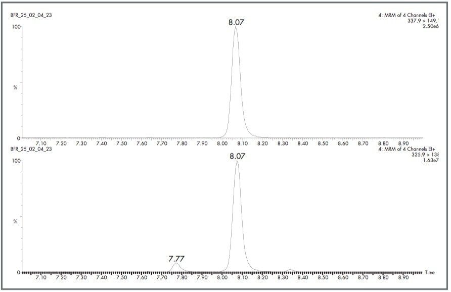 139 ng/g BDE#47 and its internal standard
