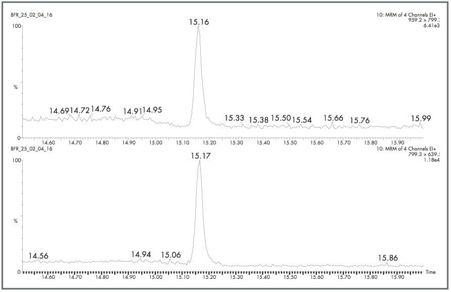  Deca-bromo BDE#209 in an air emission sample