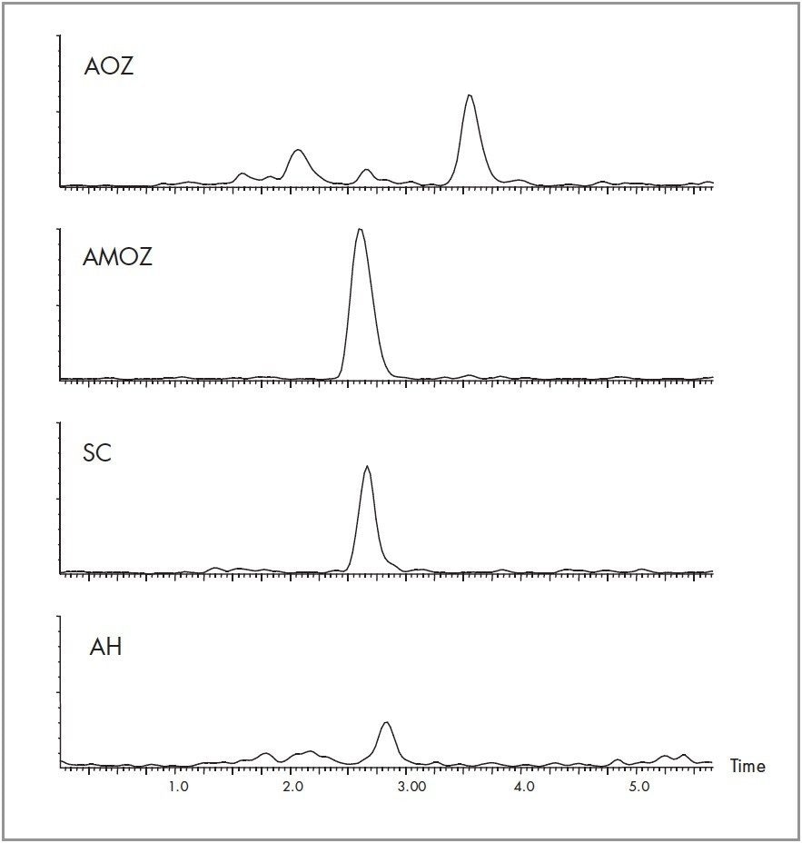 Representative chromatograms of a 400 ng/Kg spiked honey sample.