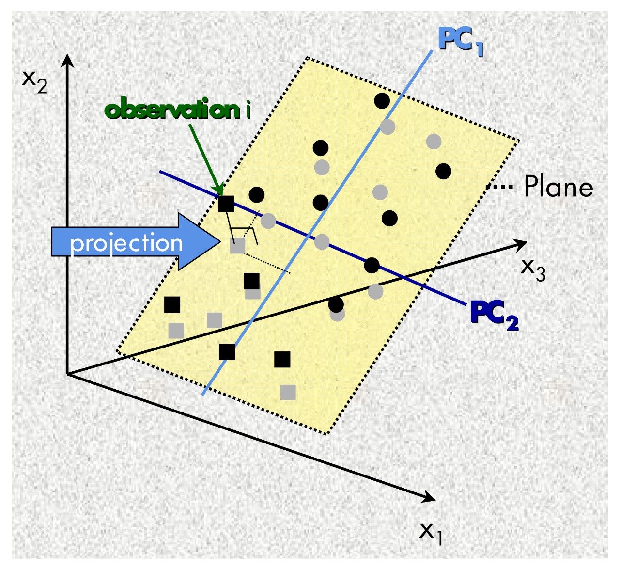 Figure 6.