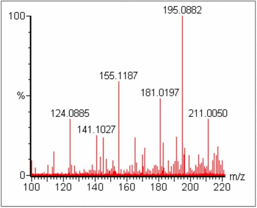 Exact mass spectrum for caffeine