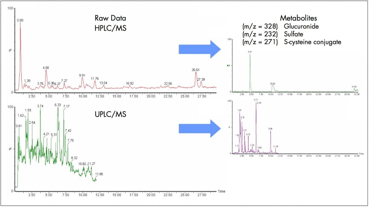 Analyzing acetaminophen metabolites in human urine