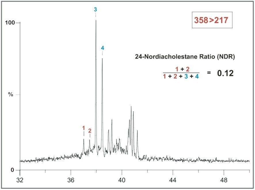 GC-MS/MS analysis of the C26 steranes