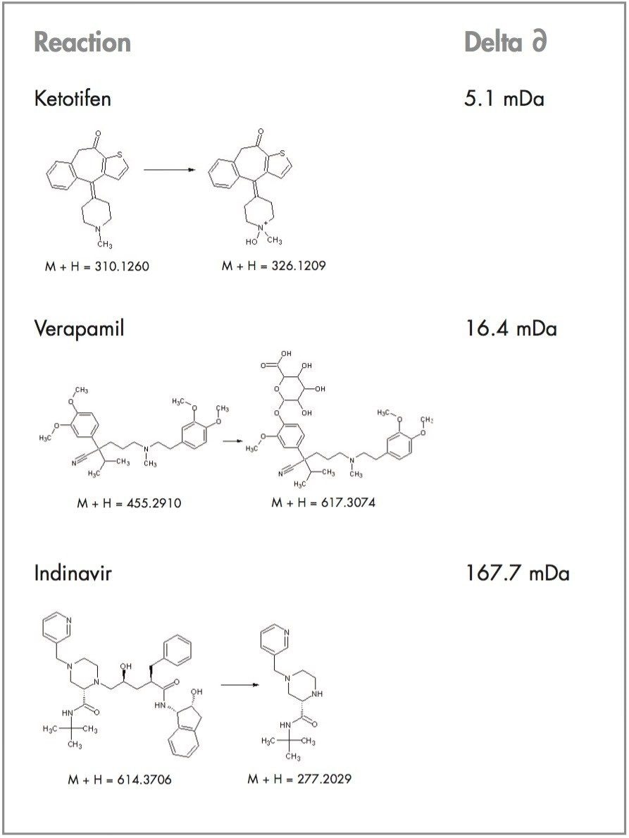  A variety of metabolites 