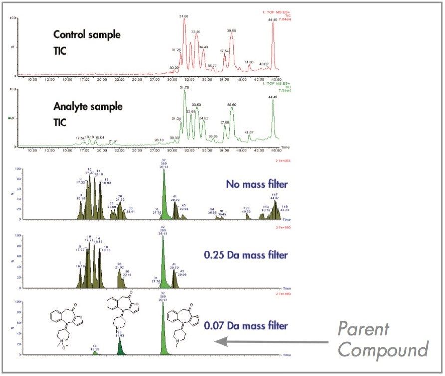  Comparison of different exact mass filter windows