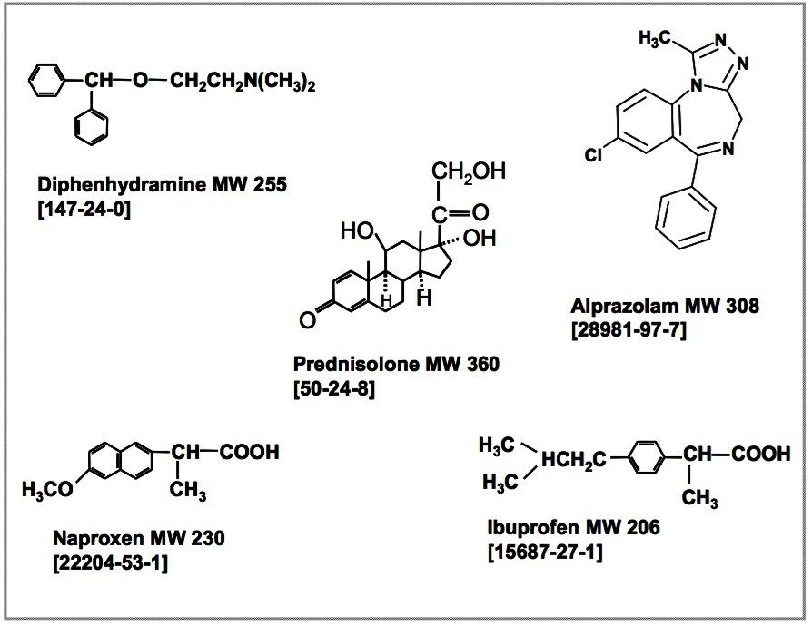 Chemical structures of the five drug standards