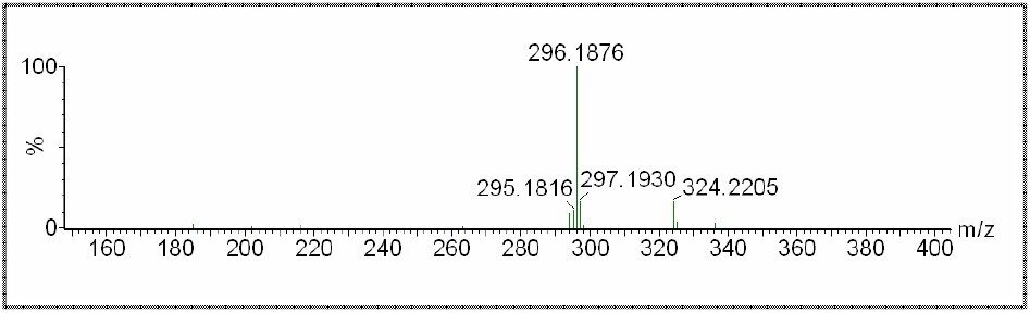 CI+spectrum of Organometallic A.