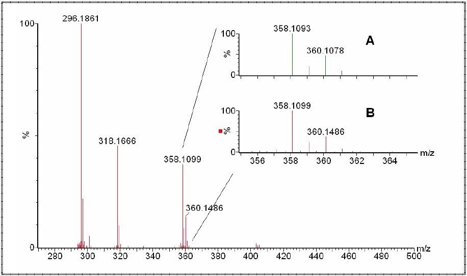 Electrospray spectrum