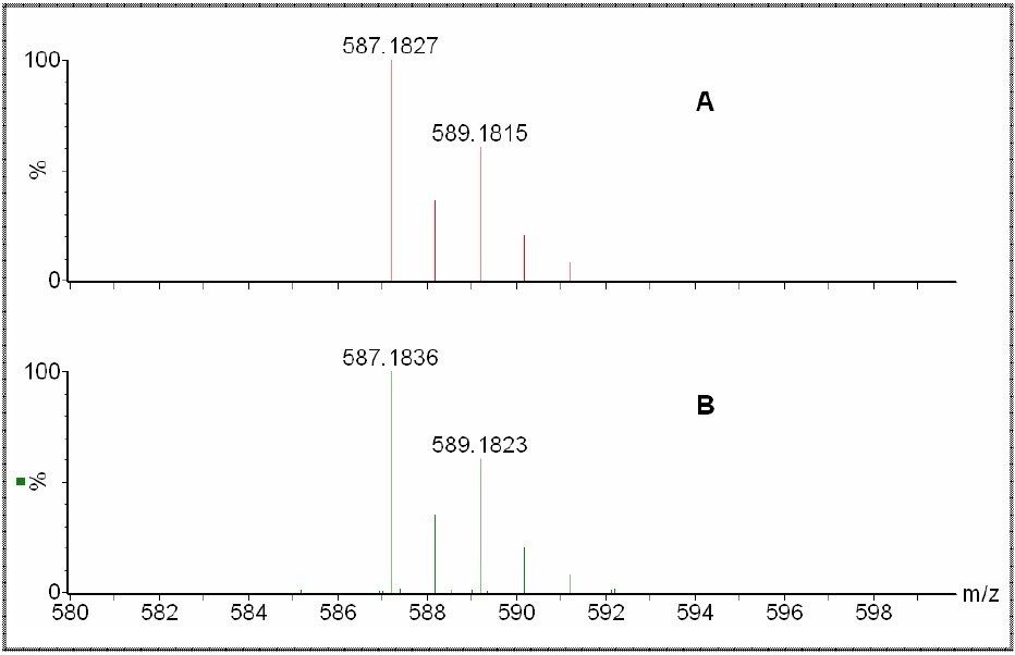FD spectrum