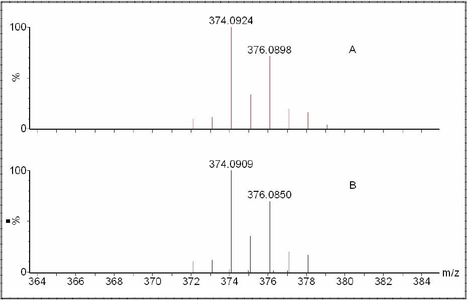 FD spectrum and isotope model
