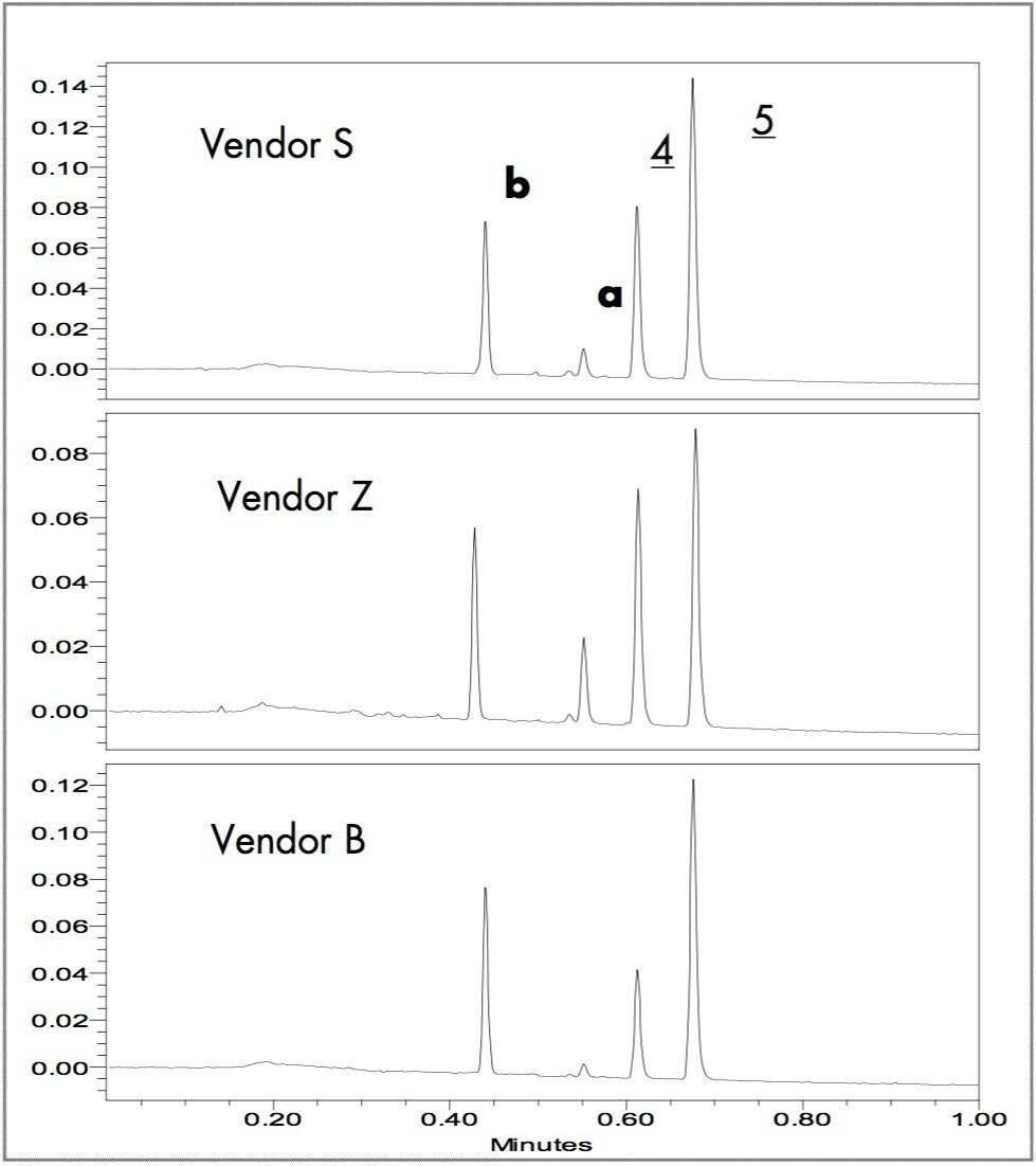 UPLC separation of black ball point pen writing extracts