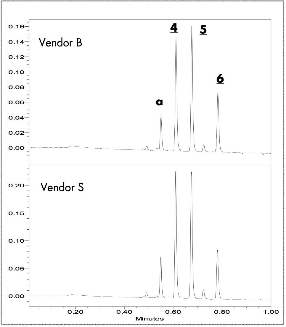 UPLC separation of blue ball point pen writing extracts