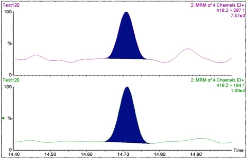 Two MRM transitions