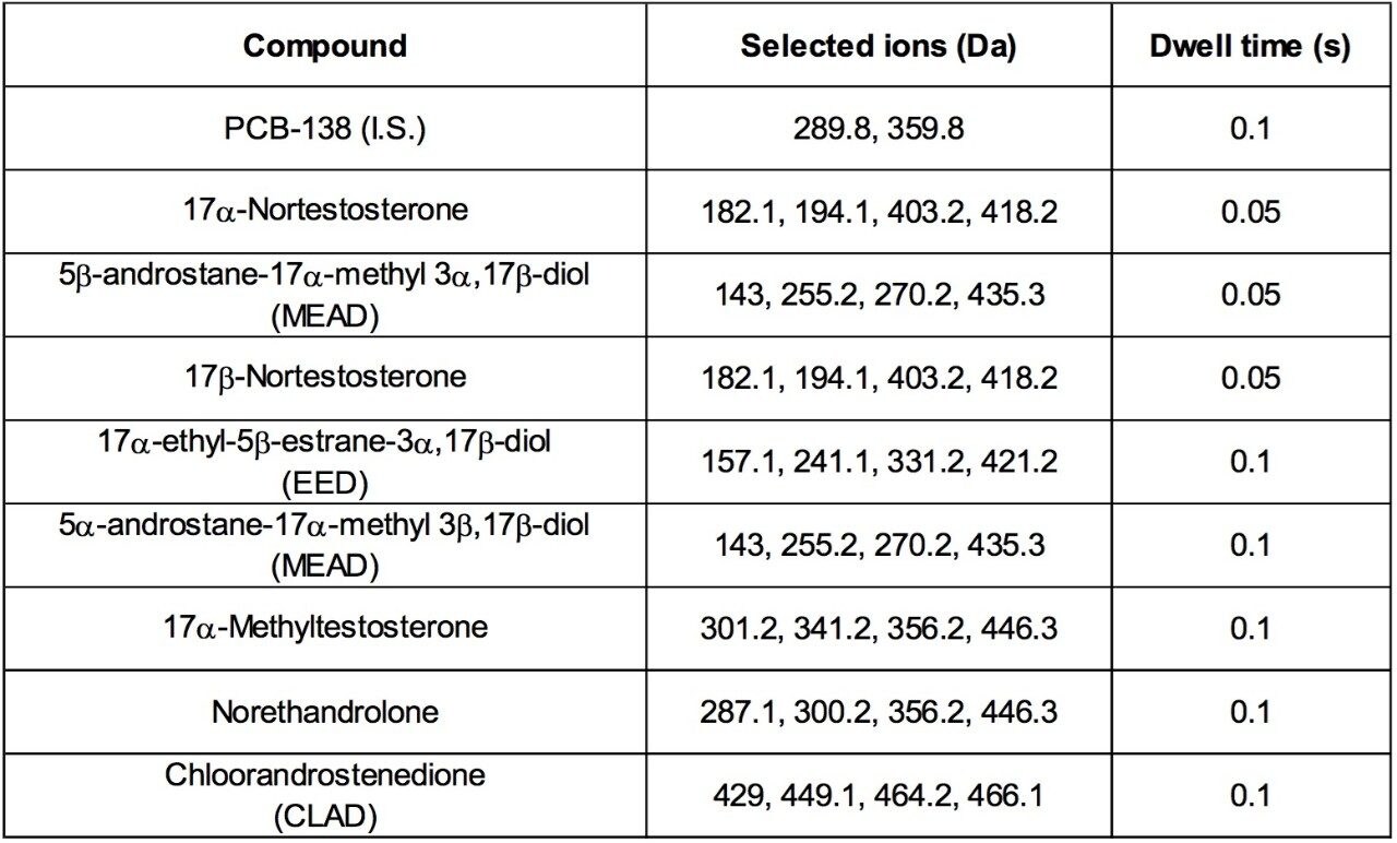 Selected ions 