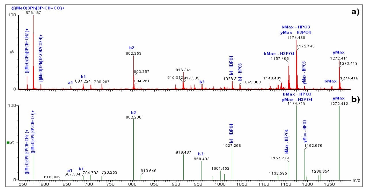 MS/MS spectra of TMPP-NDRSpE a) MALDI-QTof, b) MALDI-PSD MX.