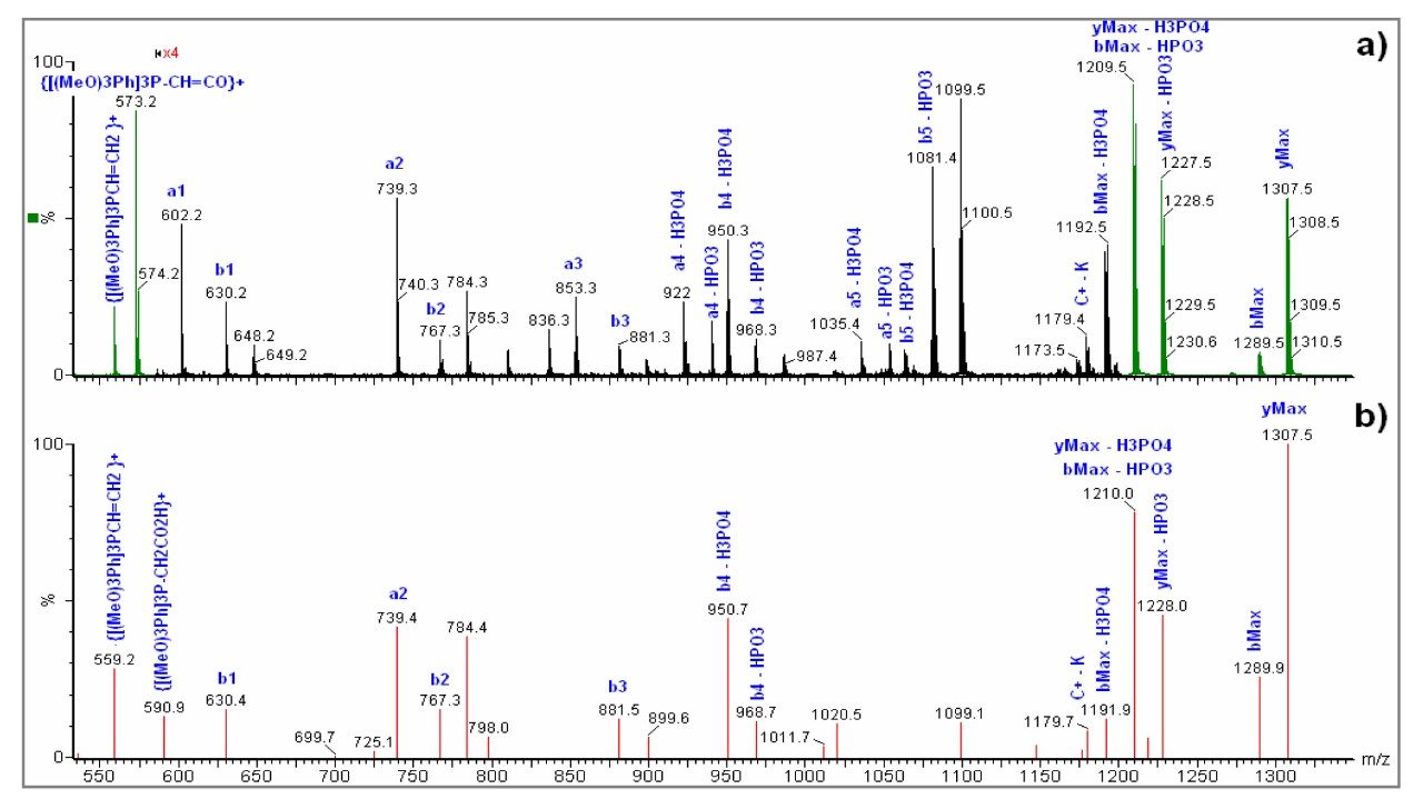 MS/MS spectra of TMPP-GHNSpLK a) MALDI-QTof, b) MALDI-PSD MX.