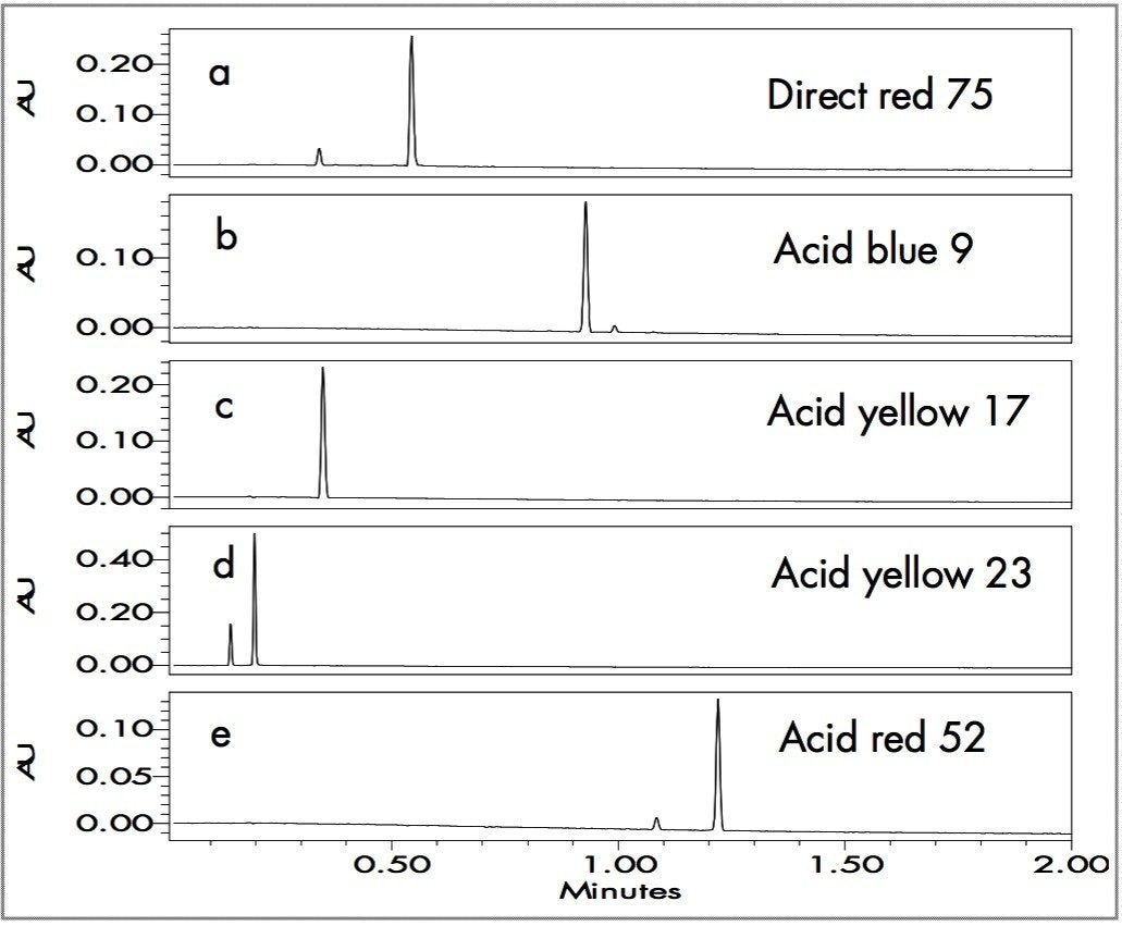 . Impurity Profiles of Commercial Dyes