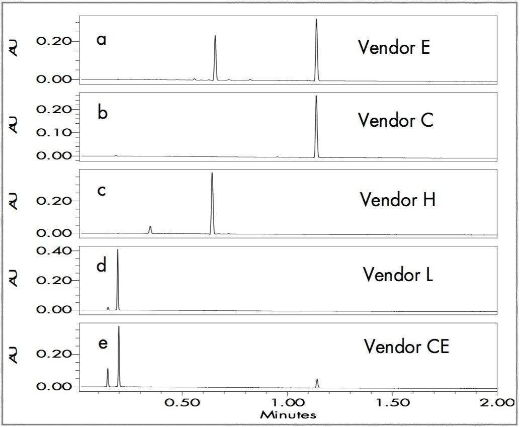 UPLC Separation of Yellow Ink-jet Inks
