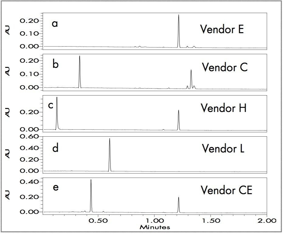 UPLC Separation of Magenta Ink-jet Inks