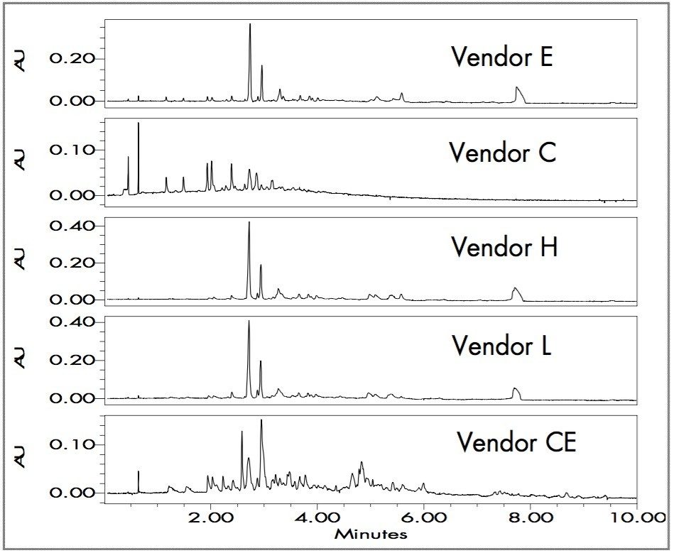UPLC Separation of Cyan Ink-jet Inks