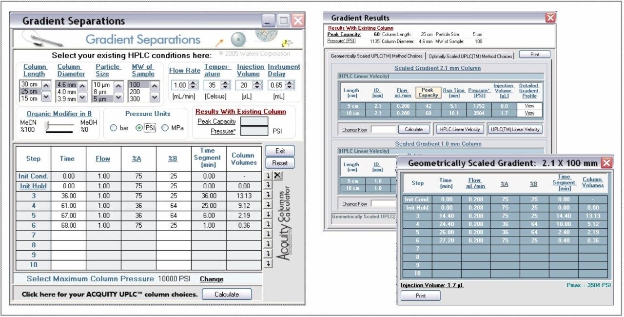 The ACQUITY UPLC System Console Calculator.