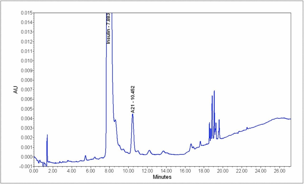 Chromatogram of the 27-minute UPLC method for the human insulin related compounds assay.