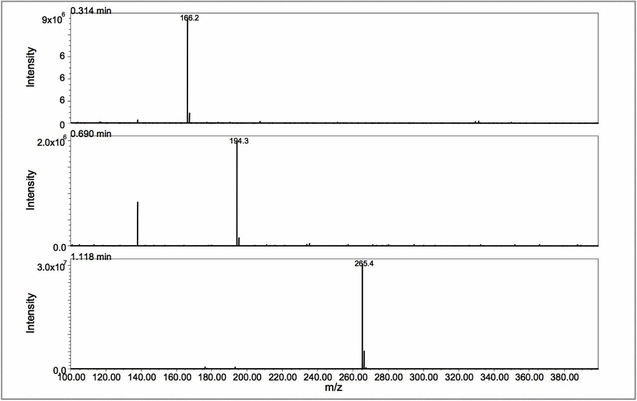 Mass spectra.