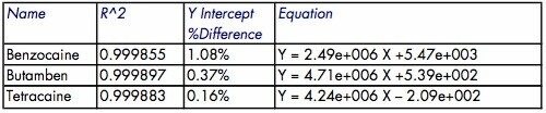Linearity results.