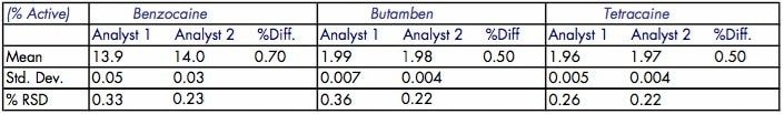 Intermediate precision results.