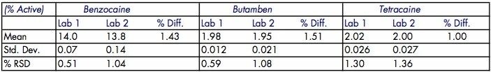 Reproducibility results.