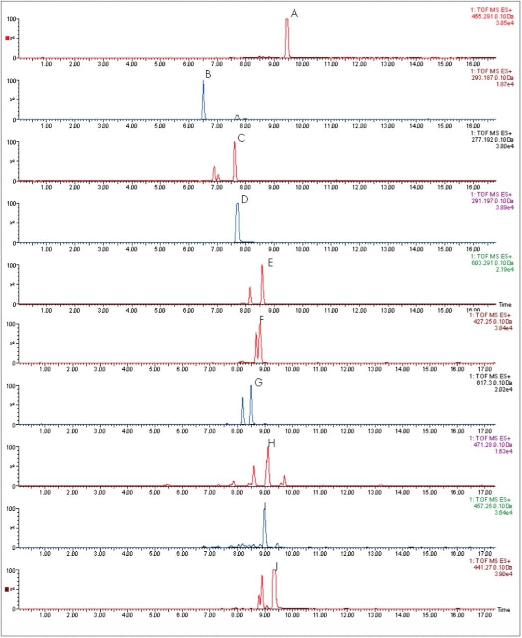 HPLC/oa-TOF MS extracted mass chromatograms for metabolites formed for the in vitro incubation of verapamil