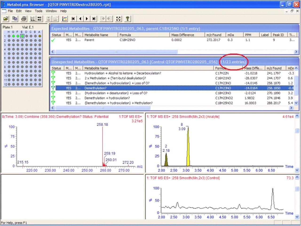 The MetaboLynx report browser illustrating applicationof post-processing mass defect data filter