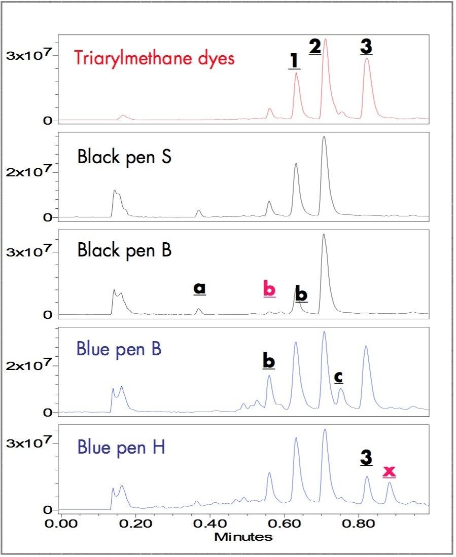 TIC chromatograms of dye standards and freshly written sample extracts of black and blue pens.