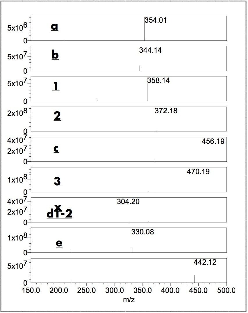 Extracted mass spectra.