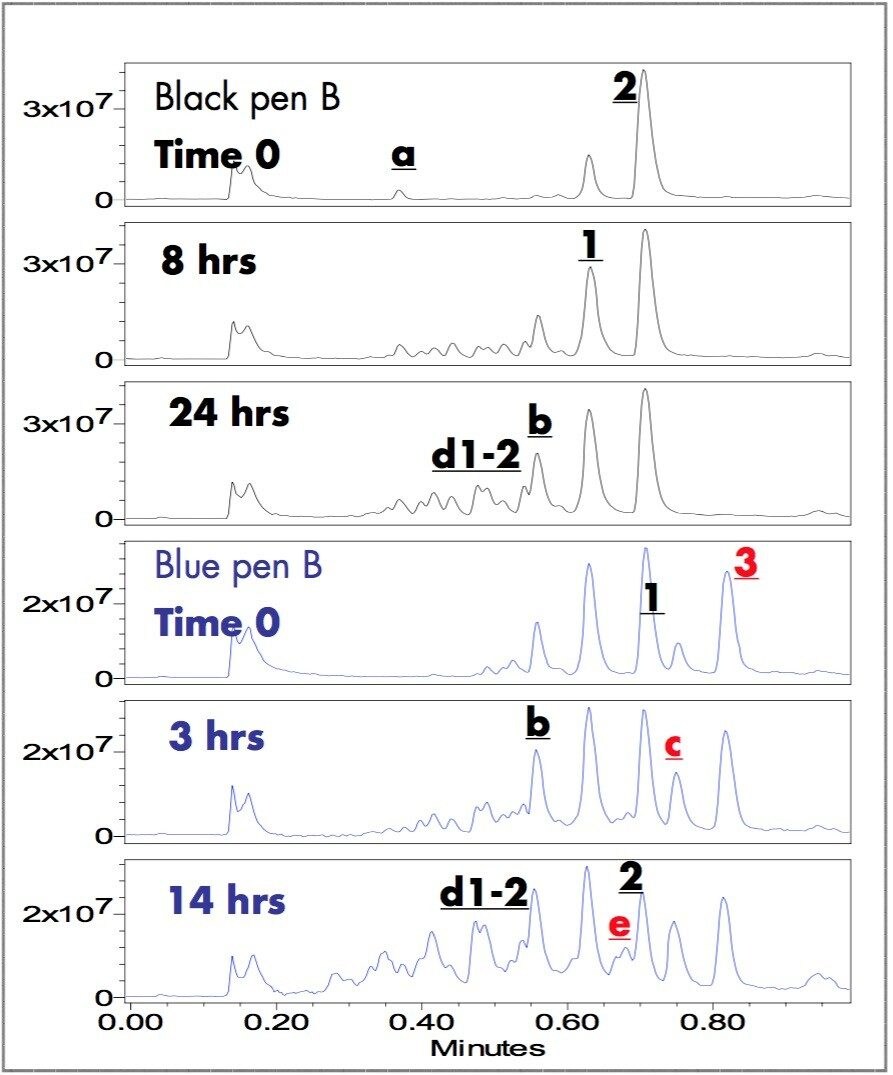 TIC chromatograms.