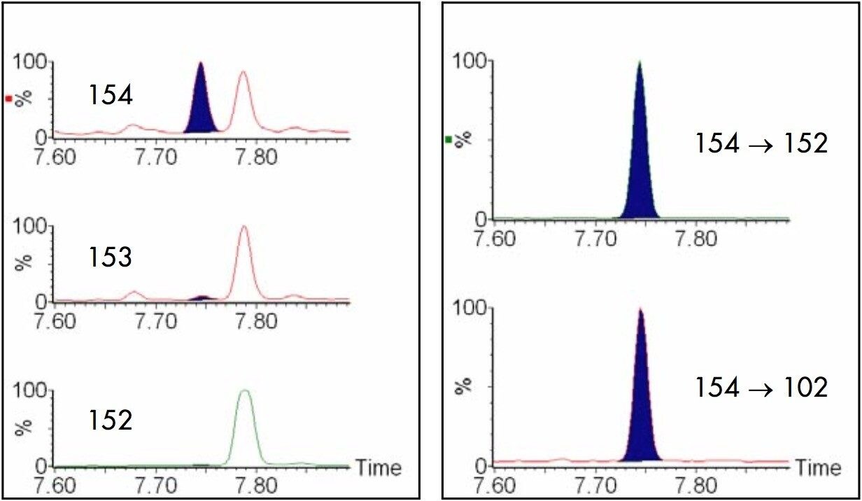 0.025 mg/kg biphenyl in curry powder using SIM and MRM.