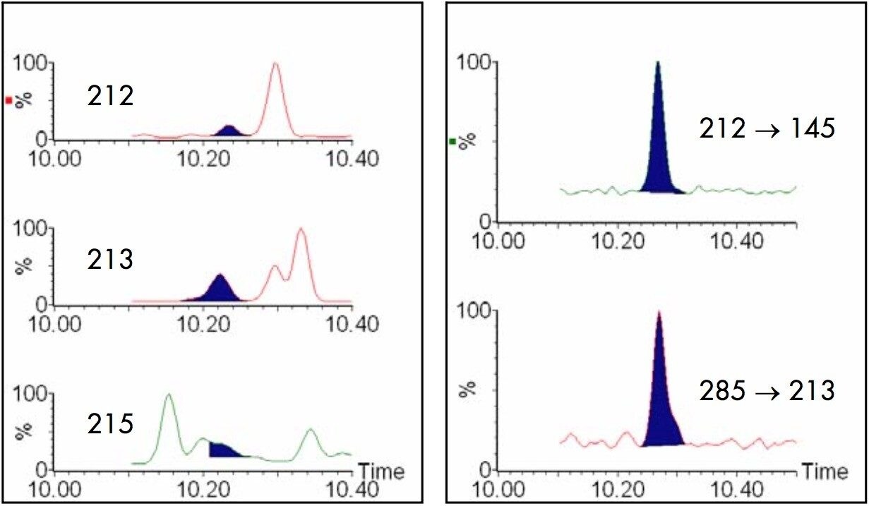 0.025 mg/kg vinclozolin in curry powder using SIM and MRM.