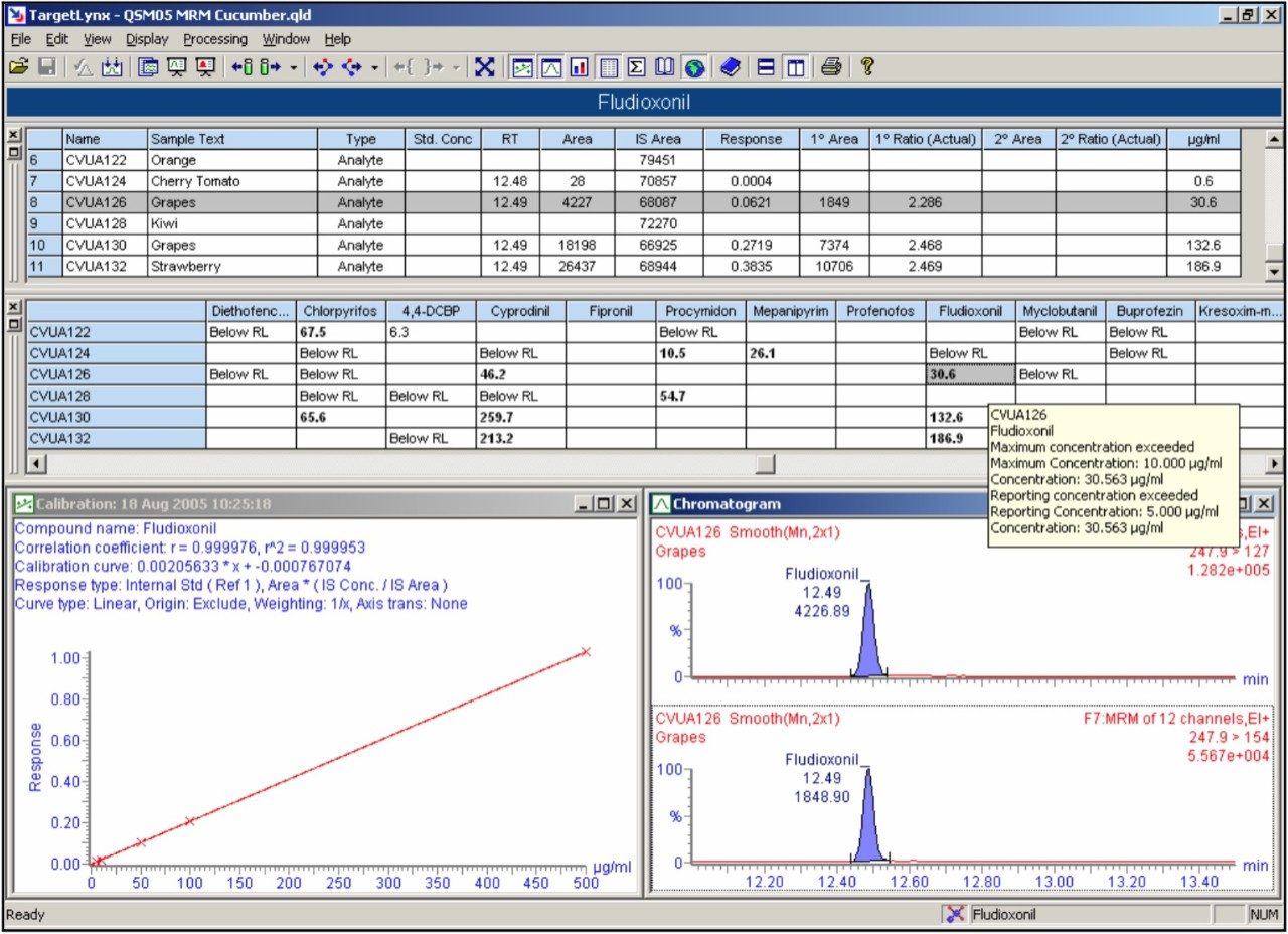 Example TargetLynx browser for grapes containing incurred fludioxonil.