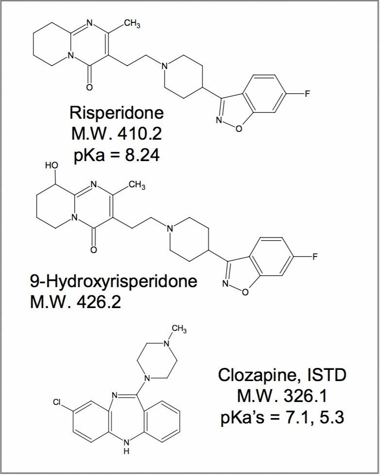 Structures of risperidone, 9-OH risperidone, and clozapine.