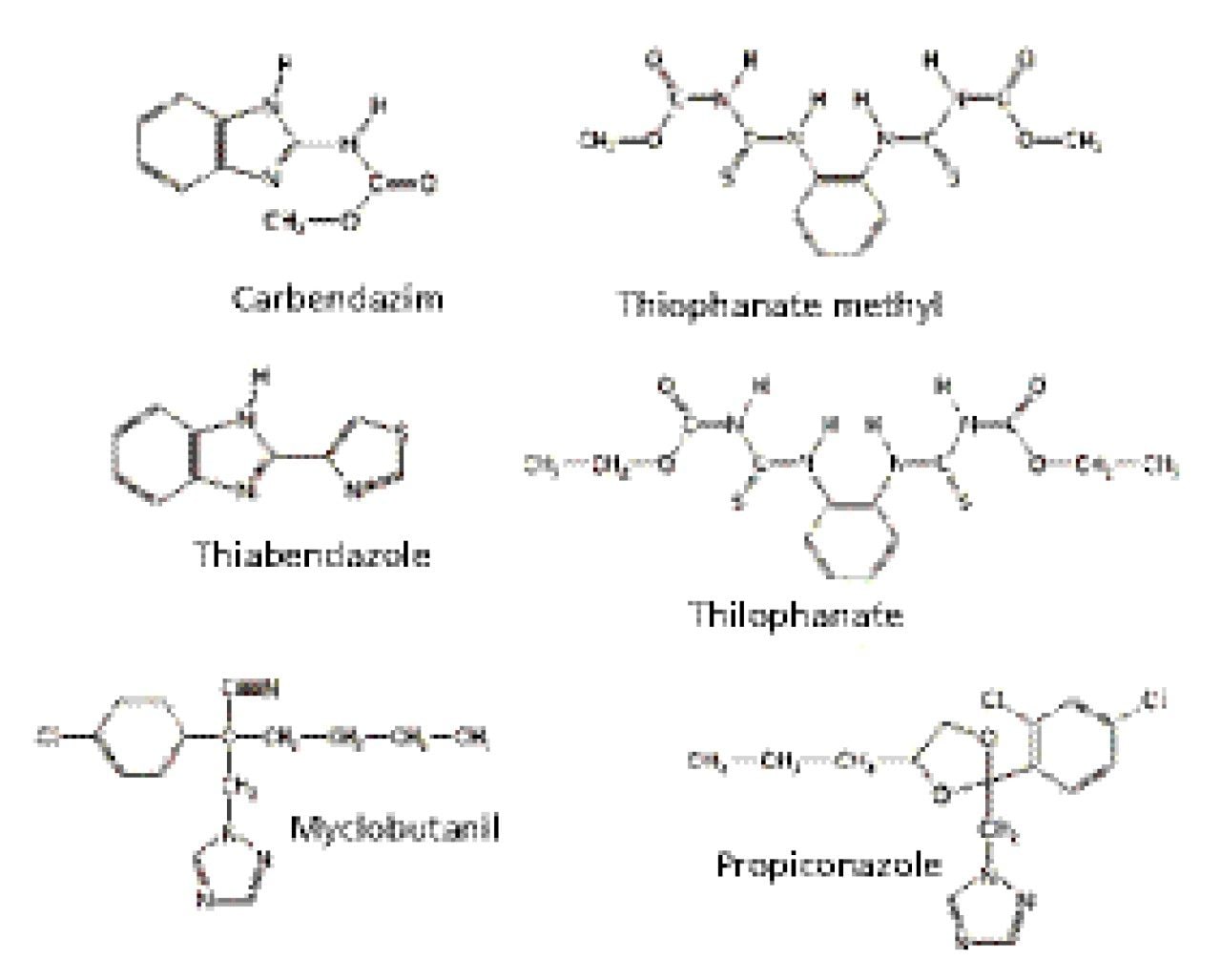 Structures of fungicides