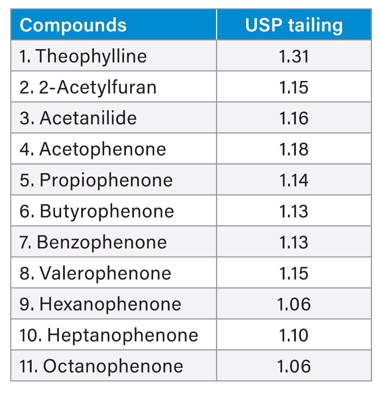 Phenone Mixture | Waters