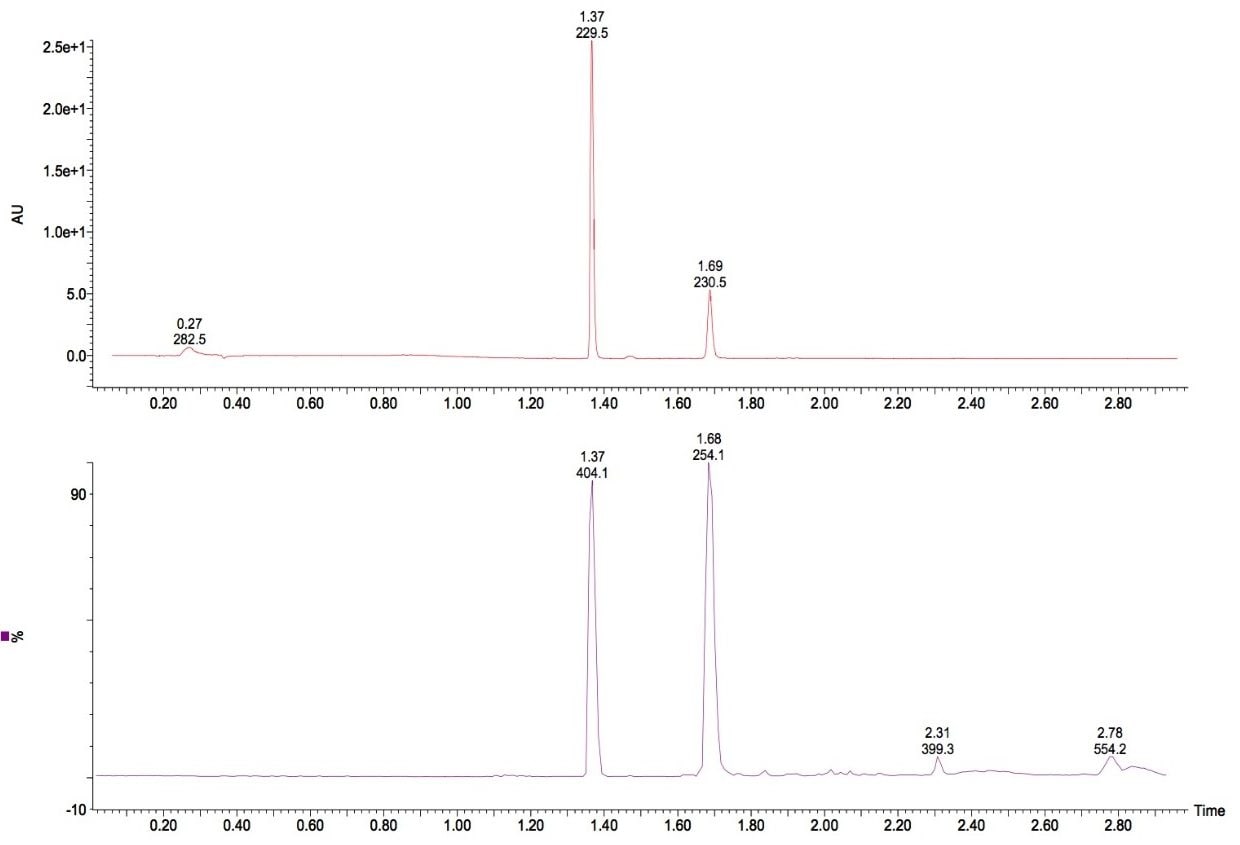 PDA total absorbance chromatogram (top) and BPI (Base Peak Intensity) chromatogram of sample “Essai 10.”