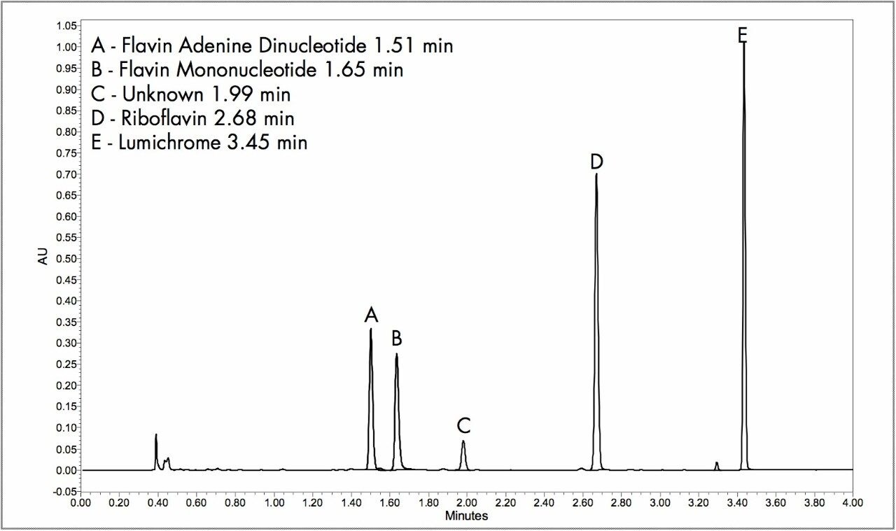UPLC Separation
