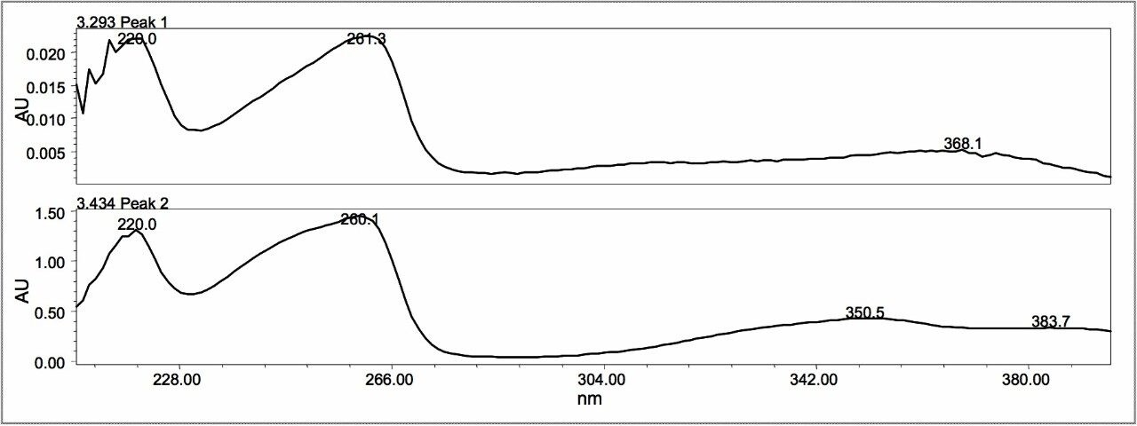  UV spectra of the unknown 