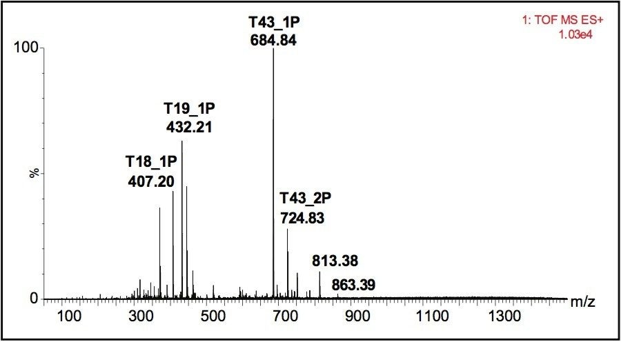 ESI-MS spectrum