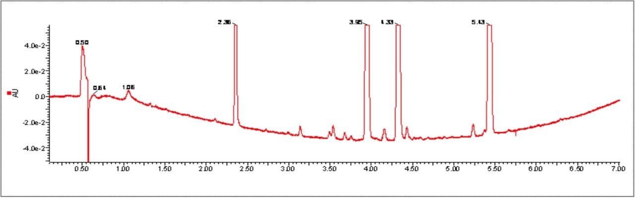 UPLC separation of a common corticosteroid.
