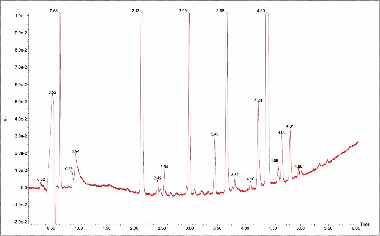 UPLC separation of a pharmaceutical intermediate.