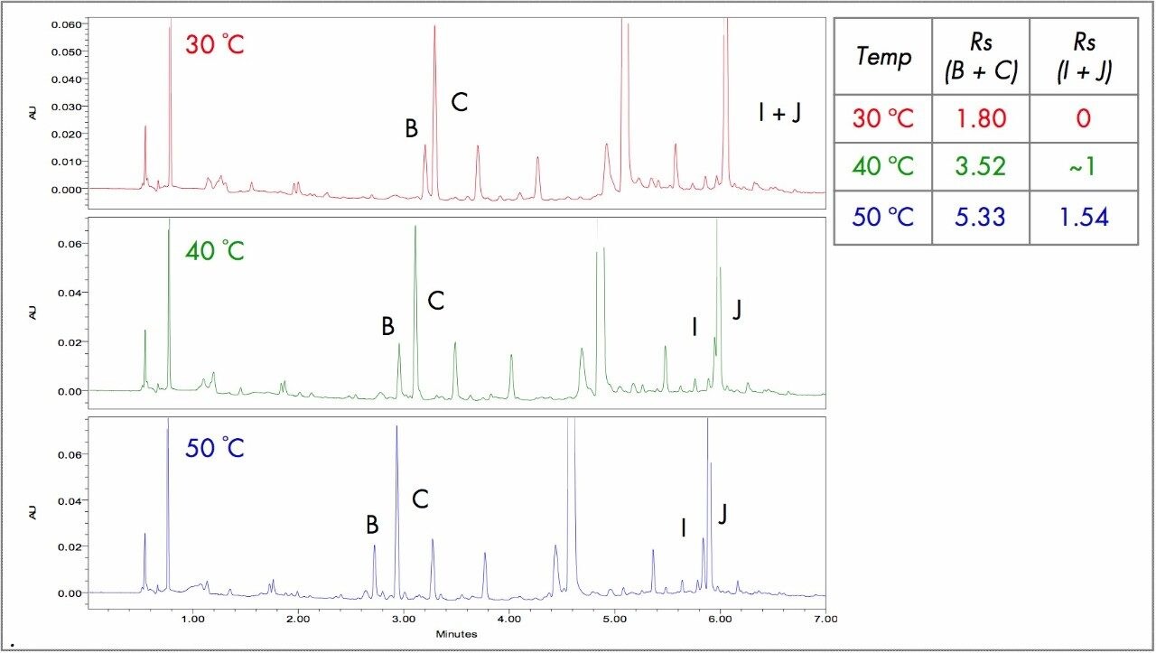 Temperature scouting and corresponding resolution comparison results