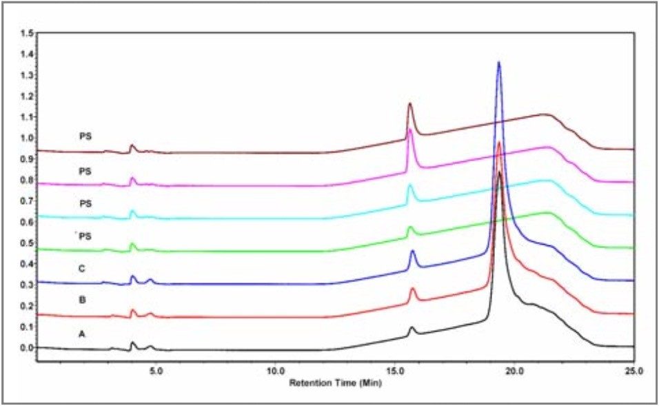 UV detection