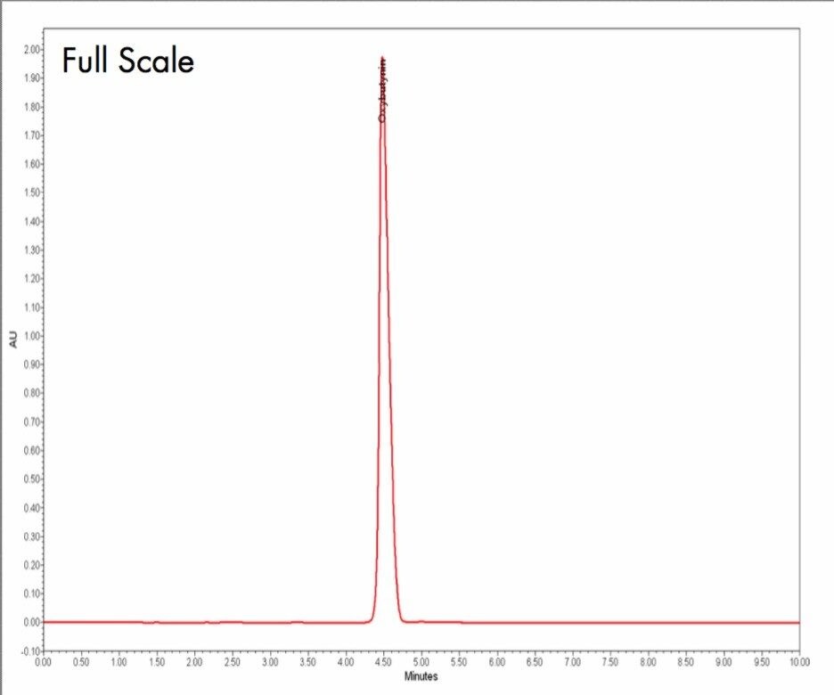 Figure 1. Oxybutynin sample at 4 mg/mL.